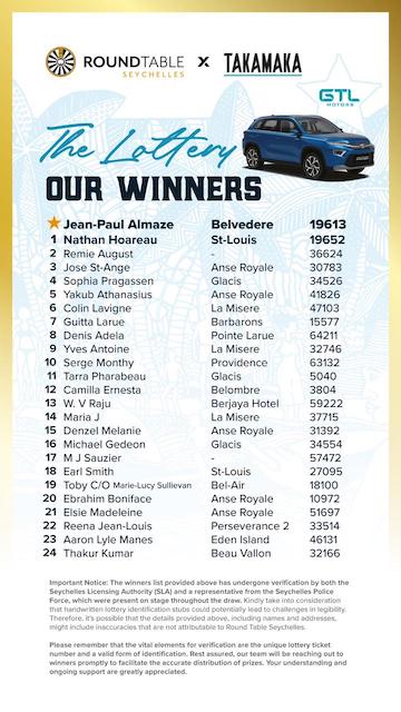 Seychelles Round Table lottery winners